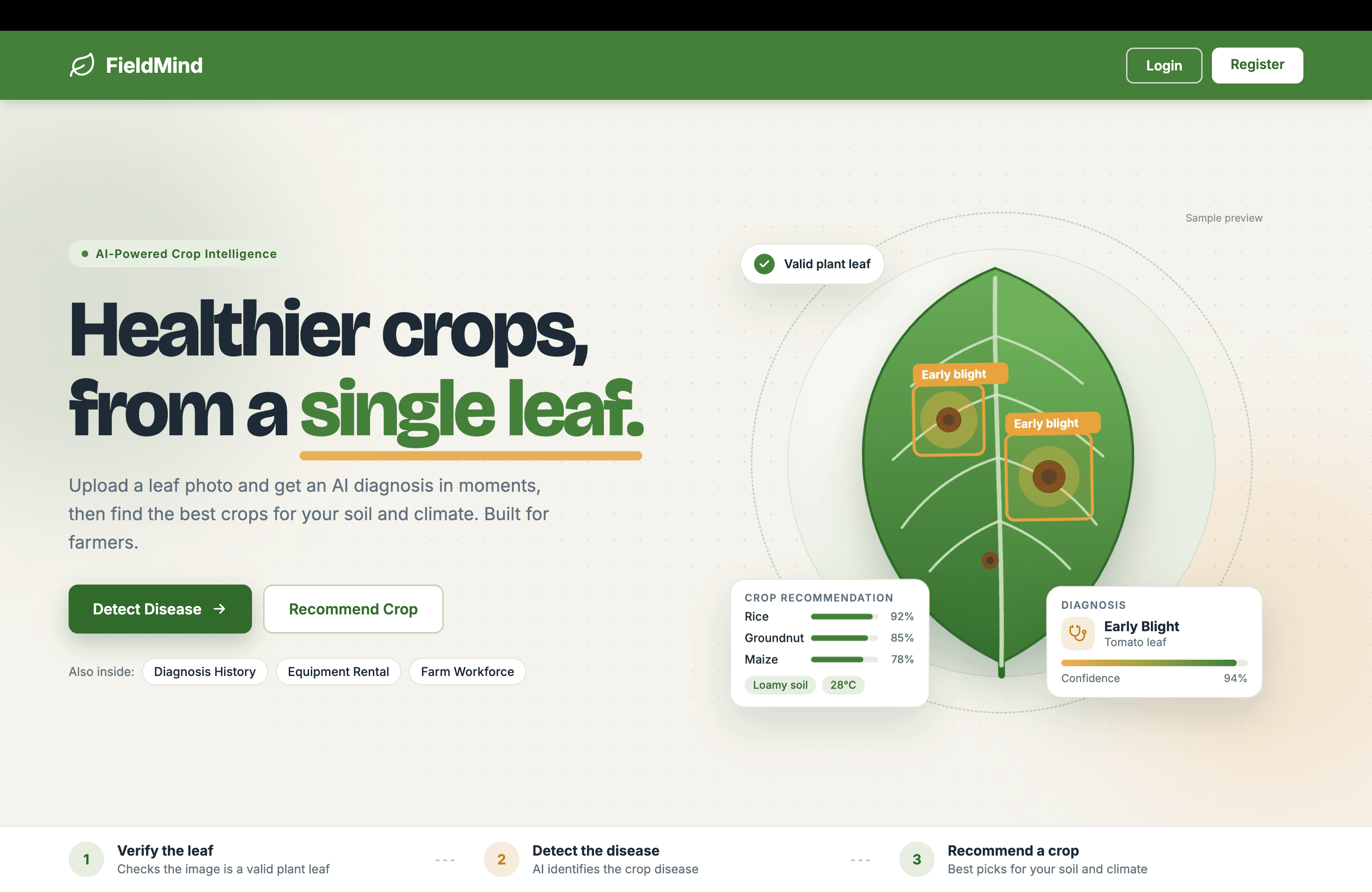 FieldMind welcome page showing AI-powered agricultural crop disease detection, MobileNet verification, and advisory system