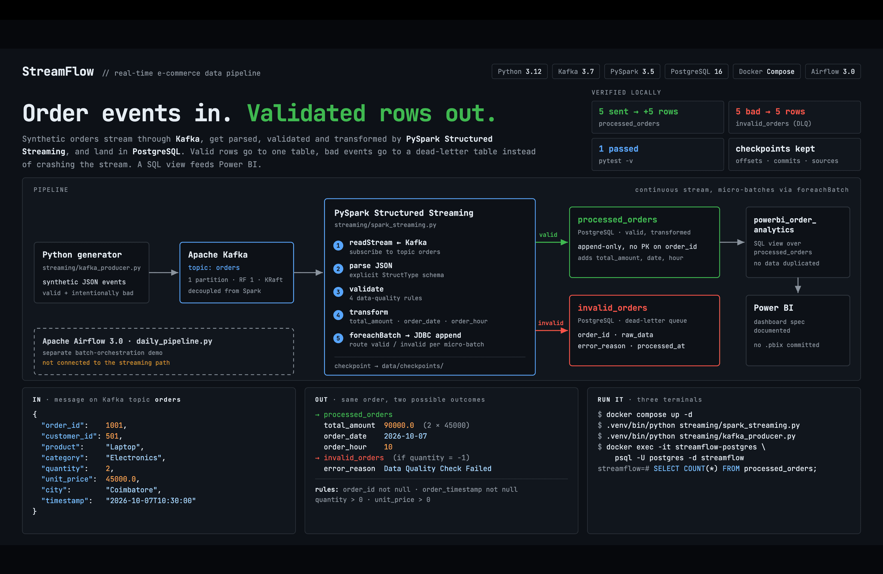StreamFlow real-time streaming pipeline welcome and architecture overview