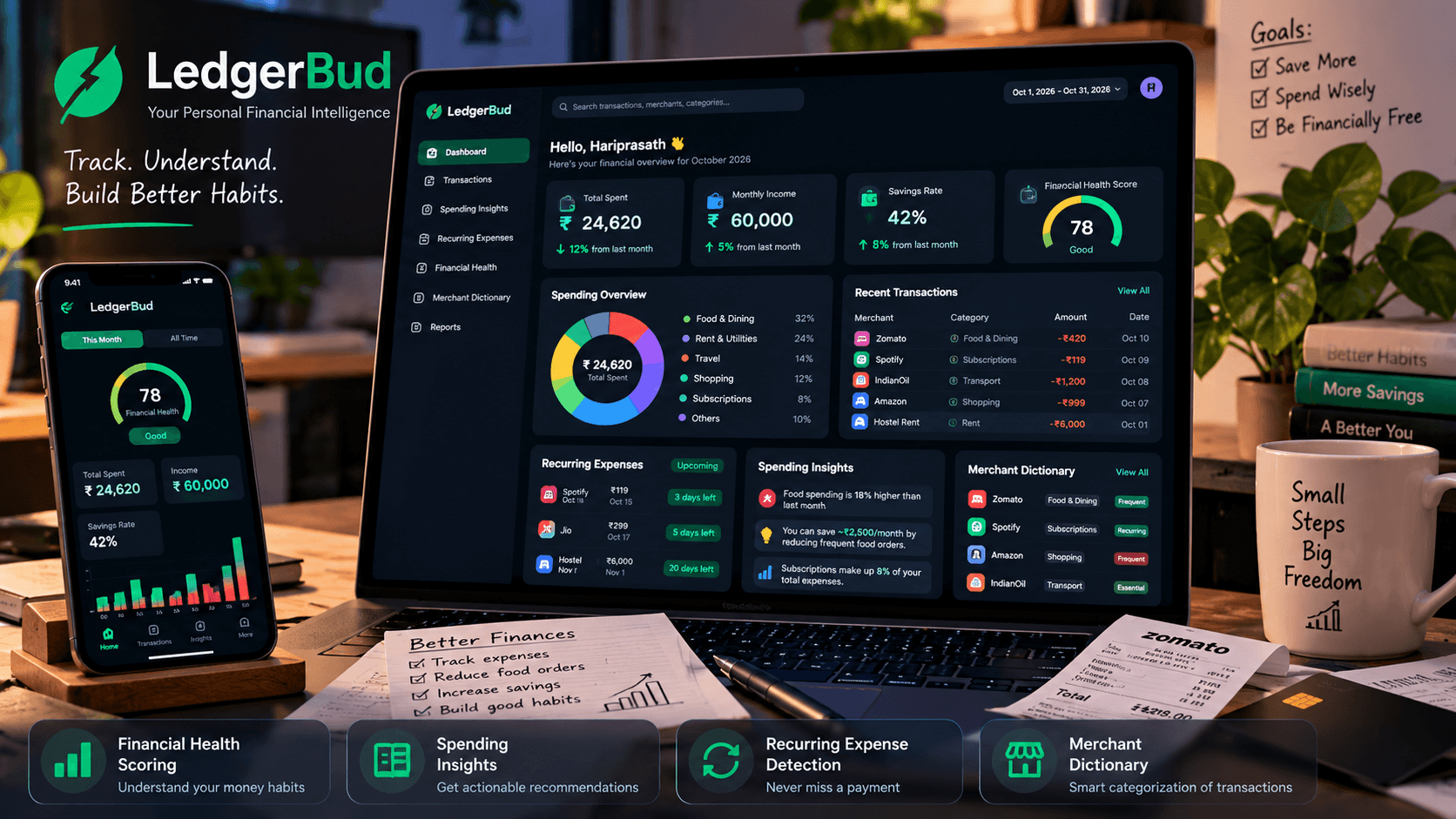 LedgerBud financial dashboard showcase displaying multi-wallet tracking, financial health scoring, and budget analytics